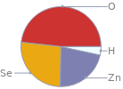 Mass fraction pie chart