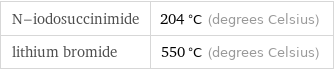 N-iodosuccinimide | 204 °C (degrees Celsius) lithium bromide | 550 °C (degrees Celsius)