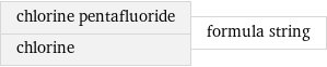 chlorine pentafluoride chlorine | formula string