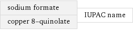 sodium formate copper 8-quinolate | IUPAC name