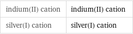 indium(II) cation | indium(II) cation silver(I) cation | silver(I) cation