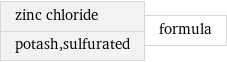 zinc chloride potash, sulfurated | formula