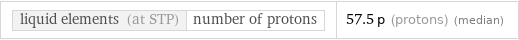 liquid elements (at STP) | number of protons | 57.5 p (protons) (median)