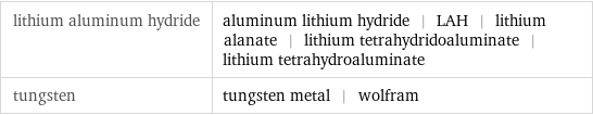 lithium aluminum hydride | aluminum lithium hydride | LAH | lithium alanate | lithium tetrahydridoaluminate | lithium tetrahydroaluminate tungsten | tungsten metal | wolfram