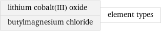 lithium cobalt(III) oxide butylmagnesium chloride | element types