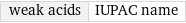 weak acids | IUPAC name