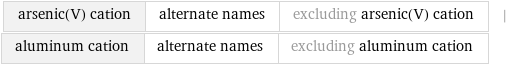 arsenic(V) cation | alternate names | excluding arsenic(V) cation | aluminum cation | alternate names | excluding aluminum cation