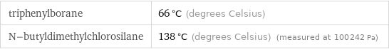 triphenylborane | 66 °C (degrees Celsius) N-butyldimethylchlorosilane | 138 °C (degrees Celsius) (measured at 100242 Pa)