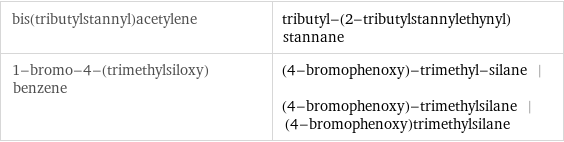 bis(tributylstannyl)acetylene | tributyl-(2-tributylstannylethynyl)stannane 1-bromo-4-(trimethylsiloxy)benzene | (4-bromophenoxy)-trimethyl-silane | (4-bromophenoxy)-trimethylsilane | (4-bromophenoxy)trimethylsilane