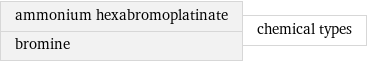 ammonium hexabromoplatinate bromine | chemical types