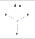 Structure diagrams