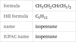 formula | CH_3CH_2CH(CH_3)_2 Hill formula | C_5H_12 name | isopentane IUPAC name | isopentane
