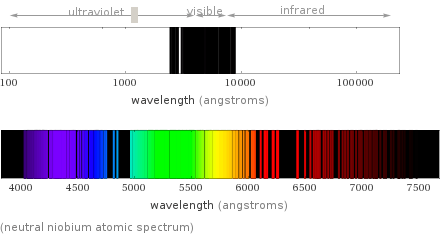  (neutral niobium atomic spectrum)