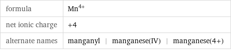 formula | Mn^(4+) net ionic charge | +4 alternate names | manganyl | manganese(IV) | manganese(4+)