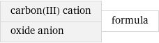 carbon(III) cation oxide anion | formula