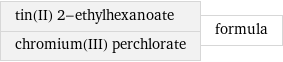 tin(II) 2-ethylhexanoate chromium(III) perchlorate | formula