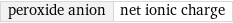 peroxide anion | net ionic charge