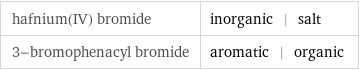 hafnium(IV) bromide | inorganic | salt 3-bromophenacyl bromide | aromatic | organic