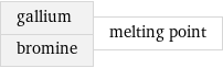 gallium bromine | melting point