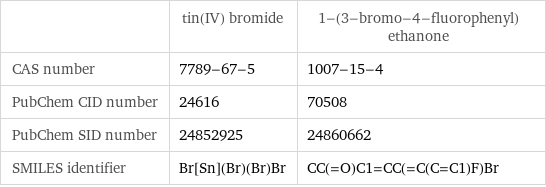  | tin(IV) bromide | 1-(3-bromo-4-fluorophenyl)ethanone CAS number | 7789-67-5 | 1007-15-4 PubChem CID number | 24616 | 70508 PubChem SID number | 24852925 | 24860662 SMILES identifier | Br[Sn](Br)(Br)Br | CC(=O)C1=CC(=C(C=C1)F)Br