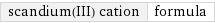 scandium(III) cation | formula