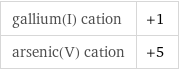 gallium(I) cation | +1 arsenic(V) cation | +5