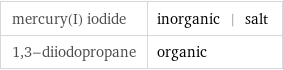 mercury(I) iodide | inorganic | salt 1, 3-diiodopropane | organic