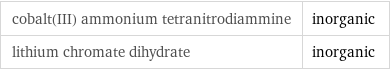 cobalt(III) ammonium tetranitrodiammine | inorganic lithium chromate dihydrate | inorganic