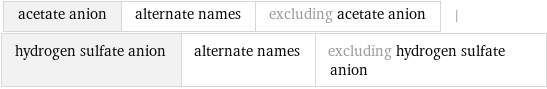 acetate anion | alternate names | excluding acetate anion | hydrogen sulfate anion | alternate names | excluding hydrogen sulfate anion