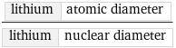 lithium | atomic diameter/lithium | nuclear diameter