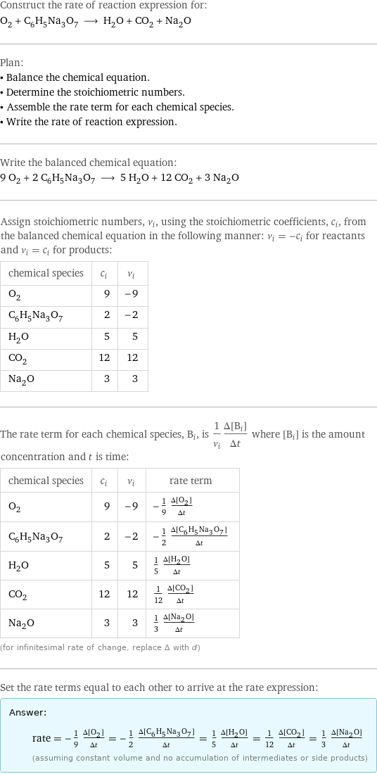 Construct the rate of reaction expression for: O_2 + C_6H_5Na_3O_7 ⟶ H_2O + CO_2 + Na_2O Plan: • Balance the chemical equation. • Determine the stoichiometric numbers. • Assemble the rate term for each chemical species. • Write the rate of reaction expression. Write the balanced chemical equation: 9 O_2 + 2 C_6H_5Na_3O_7 ⟶ 5 H_2O + 12 CO_2 + 3 Na_2O Assign stoichiometric numbers, ν_i, using the stoichiometric coefficients, c_i, from the balanced chemical equation in the following manner: ν_i = -c_i for reactants and ν_i = c_i for products: chemical species | c_i | ν_i O_2 | 9 | -9 C_6H_5Na_3O_7 | 2 | -2 H_2O | 5 | 5 CO_2 | 12 | 12 Na_2O | 3 | 3 The rate term for each chemical species, B_i, is 1/ν_i(Δ[B_i])/(Δt) where [B_i] is the amount concentration and t is time: chemical species | c_i | ν_i | rate term O_2 | 9 | -9 | -1/9 (Δ[O2])/(Δt) C_6H_5Na_3O_7 | 2 | -2 | -1/2 (Δ[C6H5Na3O7])/(Δt) H_2O | 5 | 5 | 1/5 (Δ[H2O])/(Δt) CO_2 | 12 | 12 | 1/12 (Δ[CO2])/(Δt) Na_2O | 3 | 3 | 1/3 (Δ[Na2O])/(Δt) (for infinitesimal rate of change, replace Δ with d) Set the rate terms equal to each other to arrive at the rate expression: Answer: |   | rate = -1/9 (Δ[O2])/(Δt) = -1/2 (Δ[C6H5Na3O7])/(Δt) = 1/5 (Δ[H2O])/(Δt) = 1/12 (Δ[CO2])/(Δt) = 1/3 (Δ[Na2O])/(Δt) (assuming constant volume and no accumulation of intermediates or side products)