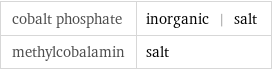 cobalt phosphate | inorganic | salt methylcobalamin | salt