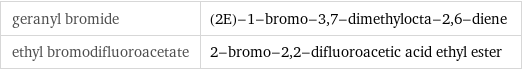 geranyl bromide | (2E)-1-bromo-3, 7-dimethylocta-2, 6-diene ethyl bromodifluoroacetate | 2-bromo-2, 2-difluoroacetic acid ethyl ester