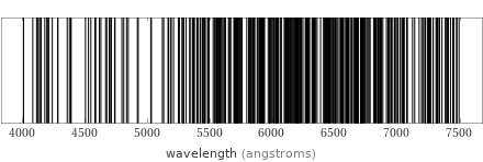 Atomic spectrum