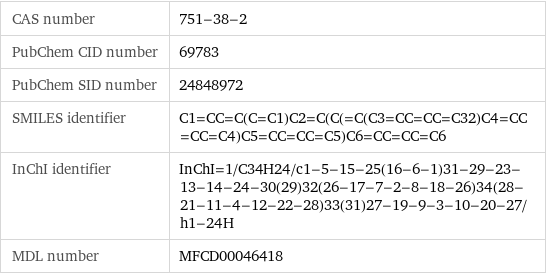 CAS number | 751-38-2 PubChem CID number | 69783 PubChem SID number | 24848972 SMILES identifier | C1=CC=C(C=C1)C2=C(C(=C(C3=CC=CC=C32)C4=CC=CC=C4)C5=CC=CC=C5)C6=CC=CC=C6 InChI identifier | InChI=1/C34H24/c1-5-15-25(16-6-1)31-29-23-13-14-24-30(29)32(26-17-7-2-8-18-26)34(28-21-11-4-12-22-28)33(31)27-19-9-3-10-20-27/h1-24H MDL number | MFCD00046418