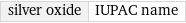 silver oxide | IUPAC name