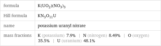 formula | K(UO_2)(NO_3)_3 Hill formula | KN_3O_11U name | potassium uranyl nitrate mass fractions | K (potassium) 7.9% | N (nitrogen) 8.49% | O (oxygen) 35.5% | U (uranium) 48.1%