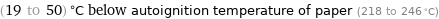 (19 to 50) °C below autoignition temperature of paper (218 to 246 °C)