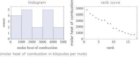   (molar heat of combustion in kilojoules per mole)