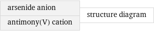 arsenide anion antimony(V) cation | structure diagram