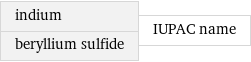 indium beryllium sulfide | IUPAC name