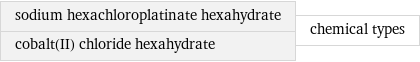 sodium hexachloroplatinate hexahydrate cobalt(II) chloride hexahydrate | chemical types