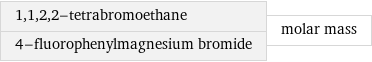 1, 1, 2, 2-tetrabromoethane 4-fluorophenylmagnesium bromide | molar mass