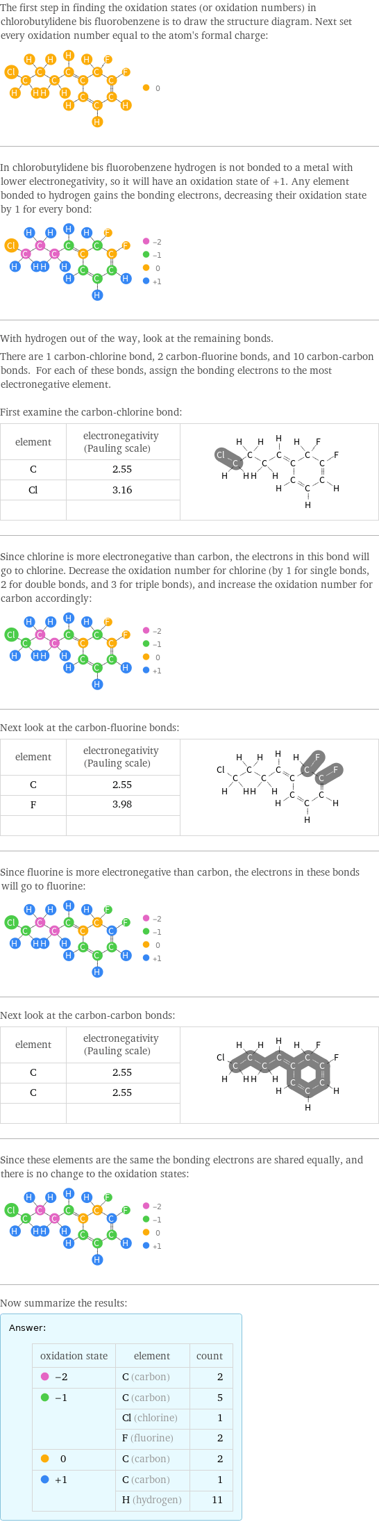 The first step in finding the oxidation states (or oxidation numbers) in chlorobutylidene bis fluorobenzene is to draw the structure diagram. Next set every oxidation number equal to the atom's formal charge:  In chlorobutylidene bis fluorobenzene hydrogen is not bonded to a metal with lower electronegativity, so it will have an oxidation state of +1. Any element bonded to hydrogen gains the bonding electrons, decreasing their oxidation state by 1 for every bond:  With hydrogen out of the way, look at the remaining bonds. There are 1 carbon-chlorine bond, 2 carbon-fluorine bonds, and 10 carbon-carbon bonds. For each of these bonds, assign the bonding electrons to the most electronegative element.  First examine the carbon-chlorine bond: element | electronegativity (Pauling scale) |  C | 2.55 |  Cl | 3.16 |   | |  Since chlorine is more electronegative than carbon, the electrons in this bond will go to chlorine. Decrease the oxidation number for chlorine (by 1 for single bonds, 2 for double bonds, and 3 for triple bonds), and increase the oxidation number for carbon accordingly:  Next look at the carbon-fluorine bonds: element | electronegativity (Pauling scale) |  C | 2.55 |  F | 3.98 |   | |  Since fluorine is more electronegative than carbon, the electrons in these bonds will go to fluorine:  Next look at the carbon-carbon bonds: element | electronegativity (Pauling scale) |  C | 2.55 |  C | 2.55 |   | |  Since these elements are the same the bonding electrons are shared equally, and there is no change to the oxidation states:  Now summarize the results: Answer: |   | oxidation state | element | count  -2 | C (carbon) | 2  -1 | C (carbon) | 5  | Cl (chlorine) | 1  | F (fluorine) | 2  0 | C (carbon) | 2  +1 | C (carbon) | 1  | H (hydrogen) | 11