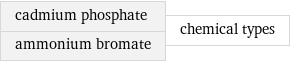 cadmium phosphate ammonium bromate | chemical types