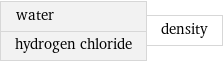 water hydrogen chloride | density