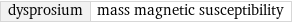 dysprosium | mass magnetic susceptibility