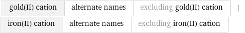 gold(II) cation | alternate names | excluding gold(II) cation | iron(II) cation | alternate names | excluding iron(II) cation