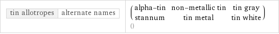 tin allotropes | alternate names | (alpha-tin | non-metallic tin | tin gray stannum | tin metal | tin white) ()