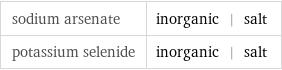 sodium arsenate | inorganic | salt potassium selenide | inorganic | salt